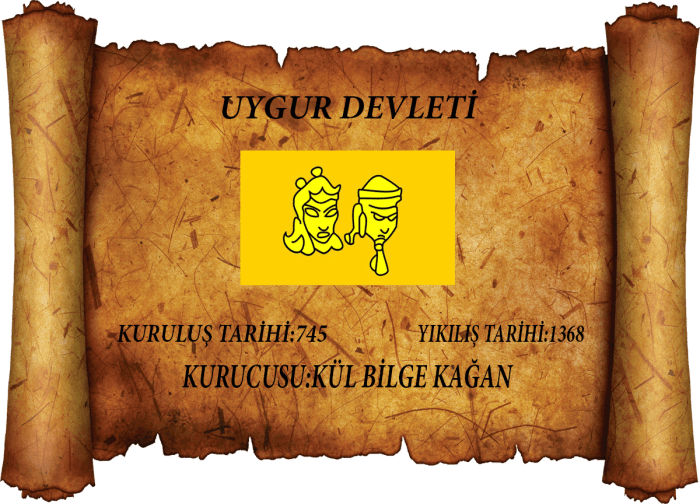 Uygur-devleti